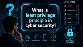 Least Privilege Principle, #cybersecurity