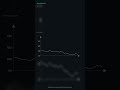 My AI Bot Lost on EVERY Trade This Week — Here's What Broke #Shorts