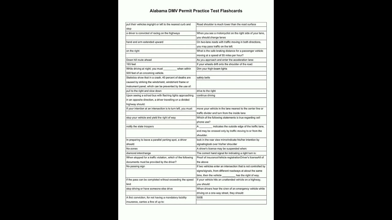 Alabama DMV Permit Practice Test Flashcards video