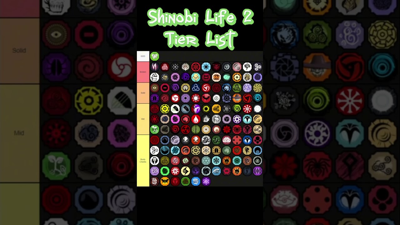 Shinobi Life 2 bloodline tier list (May 2023)