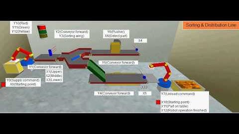 Mitsubishi FX PLC simulator