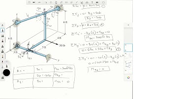 Determine the x, y, z components of reaction at A and B