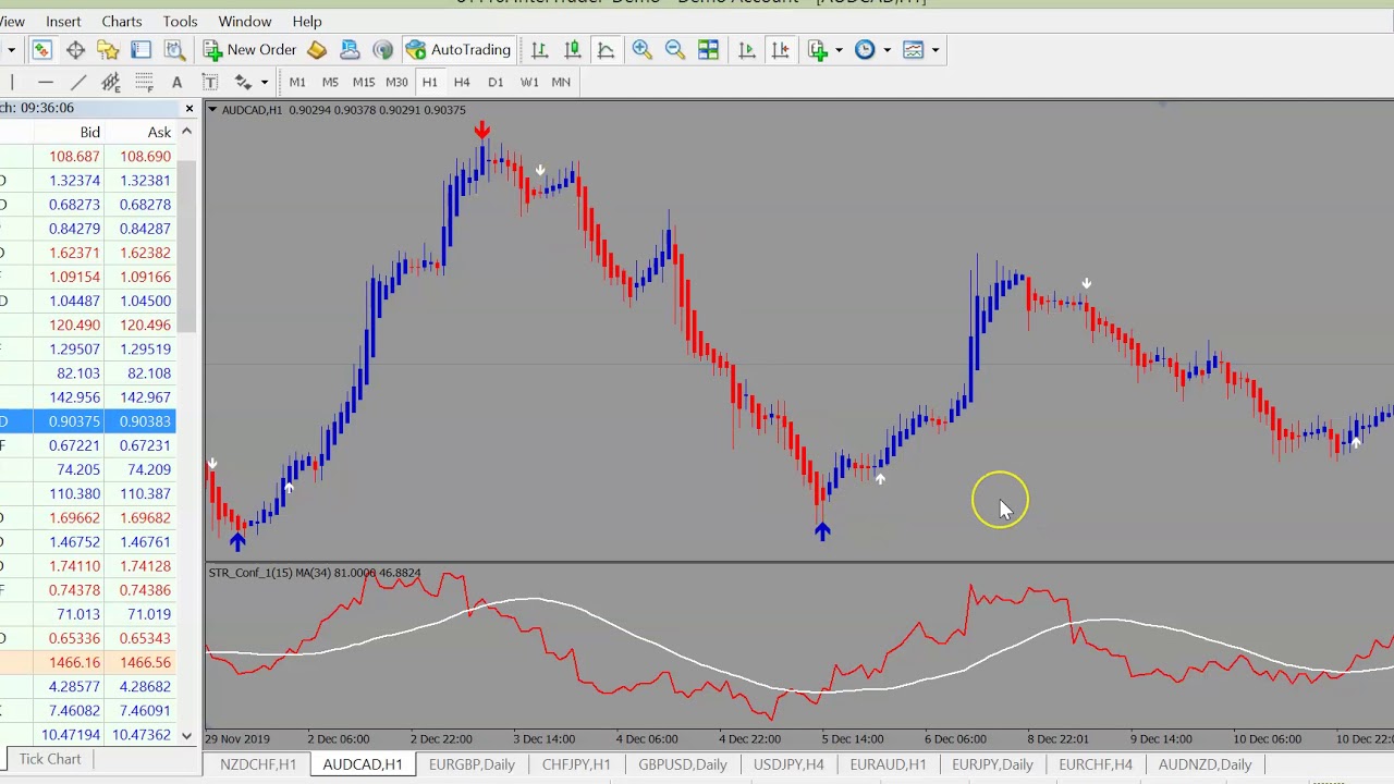 Dax option chain