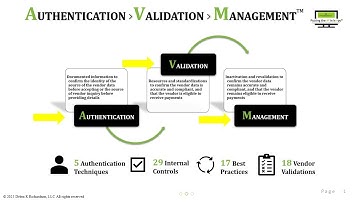 AVM: 3-Step Vendor Setup and Maintenance Framework