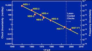 Theoretical astronomy | Wikipedia audio article
