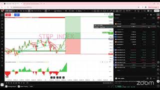 Keepitmoving traders' Zoom Meeting