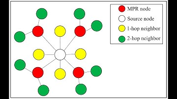 Link state Routing Protocol II Routing Protocol II CCNA(Cisco) Practical Class Tutorial