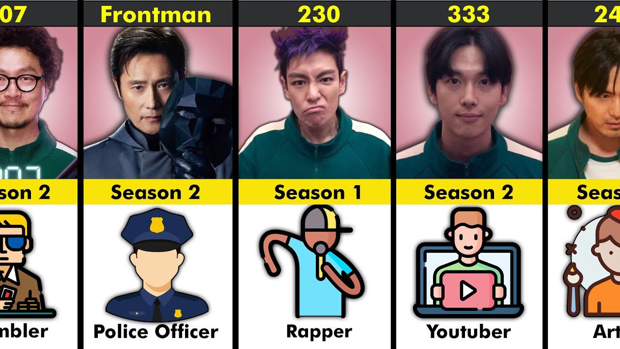 Squid Game Player’s Job Before Joining