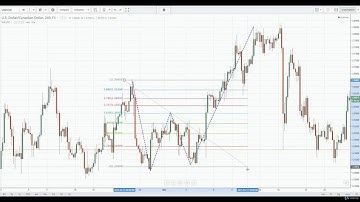 Harmonic Pattern (Vol. 7 of 10) Crab Pattern