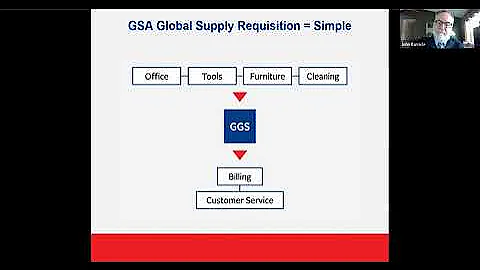 Global Supply Overview Training