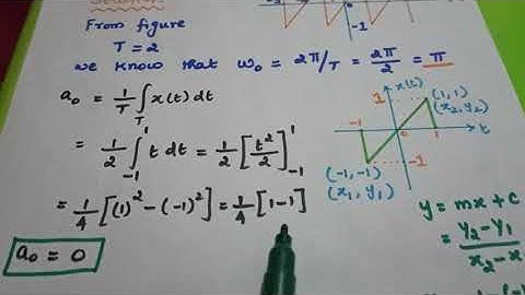 Fourier series/University problem#2/Signals and Systems/Tamil