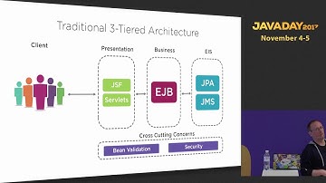 JavaDay UA 2017: Who