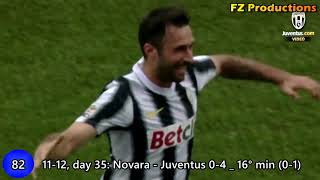 Mirko Vucinic - 96 goals in Serie A (part 3/3): 76-96 (Juventus 2011-2014)