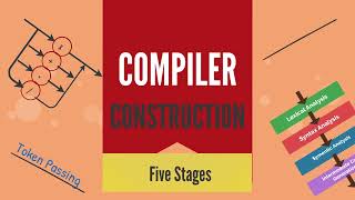 Five Stages of Compiler Construction - A Level Computer Science (9618)