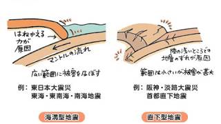 第3章（1）　地震ハザードマップの活用方法