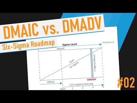 DMAIC vs. DMADV Roadmap - Tutorial (Deutsch)