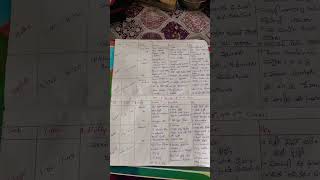 G FLN 3rd,4th ,5th classes Day-6&amp;7 Teachers Dairy