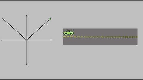 Differentiability of Absolute Value functions animation