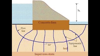 Famous Lecture 8: Flownet and it's uses Profile
