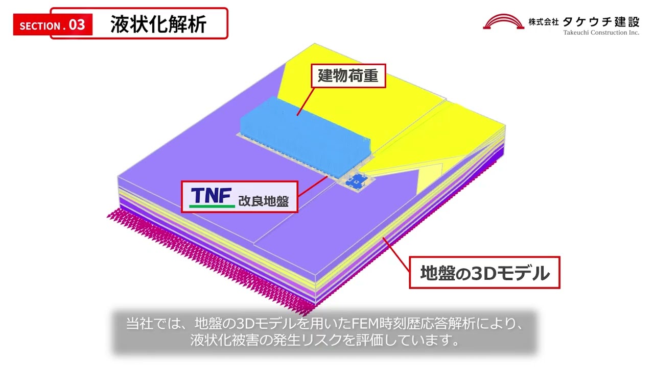 液状化対策｜地盤改良工事、軟弱地盤基礎工法のタケウチ建設