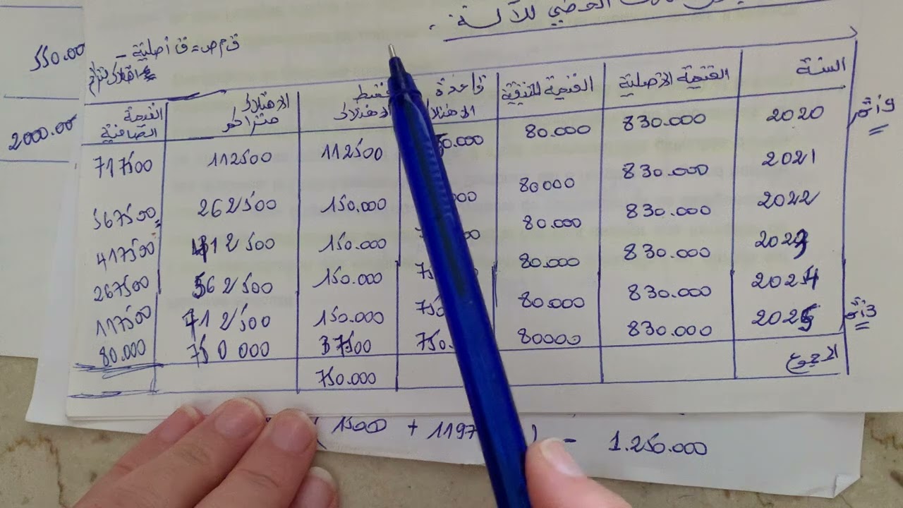 اختبار محلول في المحاسبة المالية السداسي الاول - الجزء 2-