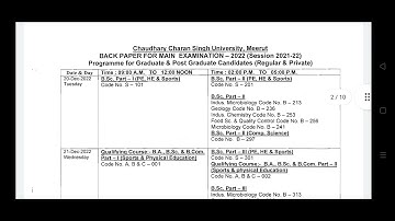 C.C.S University back date sheet 2022-23, ccsu back paper date 2023