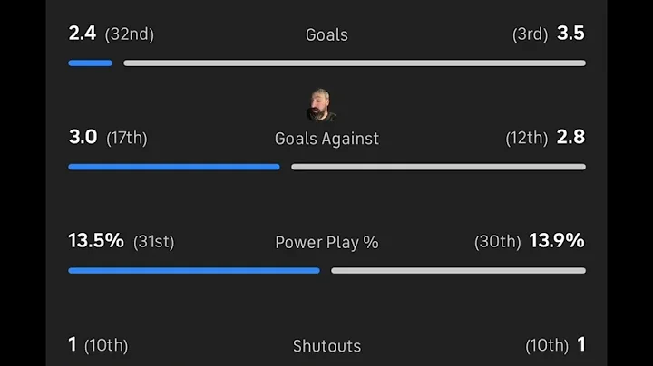 Carolina Hurricanes VS Calgary Flames Free NHL Betting info 11/30/25