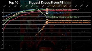 Biggest Drops From #1 - Billboard Hot 100 Chart History (1965 - 2022)
