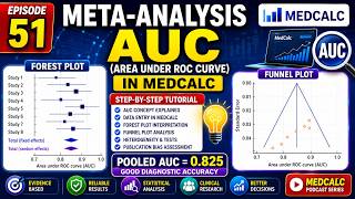 Meta-Analysis Area Under ROC Curve (AUC) | MedCalc Podcast Episode 51