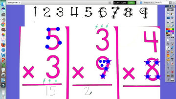 Use Touch Math to Multiply!
