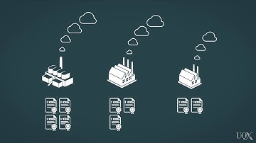 UQx Carbon101x 1.3.1.5 Introduction to carbon pricing