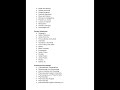 Pharmacist Syllabus Related to PAEC Hospital. #hr1384 #hr1902
