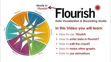 Data Visualization Using Flourish - Free