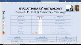 Let's Go Deeper...Aspects, Phases & Key Planetary Pairings