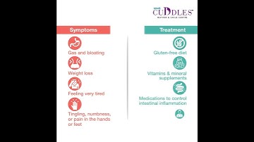Celiac Disease Awareness Month | KIMS Cuddles