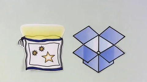 What is Dropbox? Dropbox second video (2008) Dropbox Intro Video (concept storyboard)