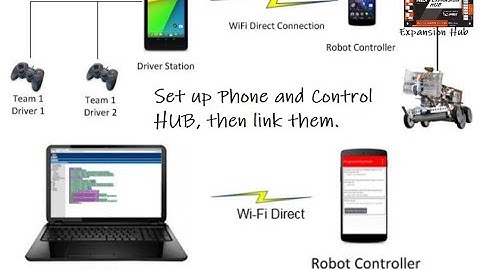 Set Up FTC Phones with Rev Expansion Hub (2019-2020)