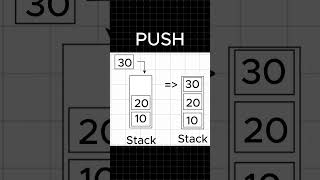 Stack in DSA | #shorts #dsa