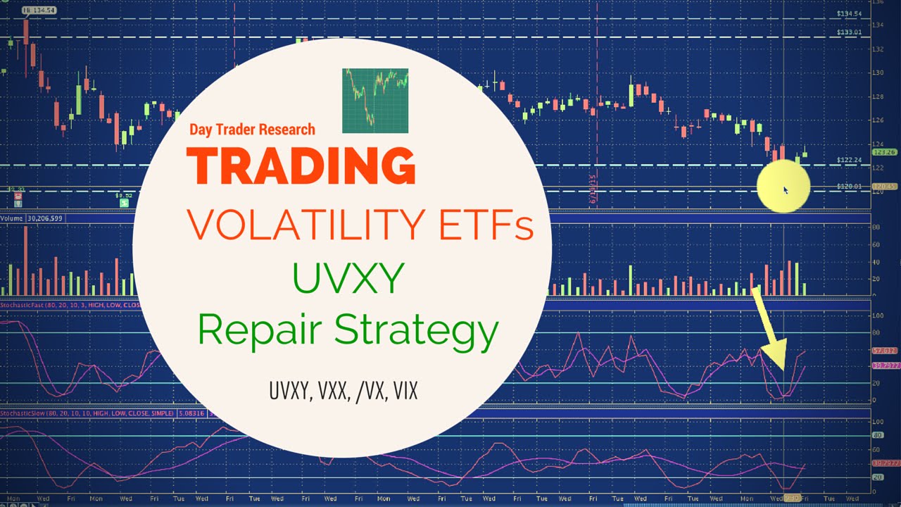 Uvxy trading strategies