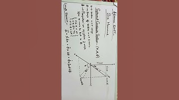 Spherical Coordinates System - Diagram Explaned