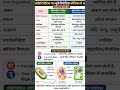18 May 2026 Class 9 Biology: Prokaryotic vs Eukaryotic Cell (कोशिका)🔥