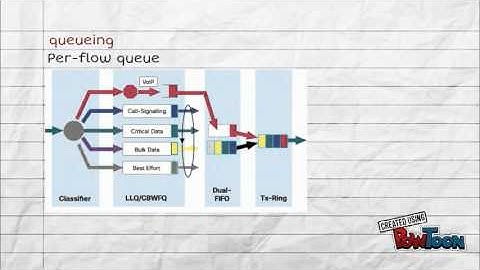 TELE9751 Buffering (week08)