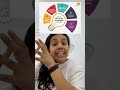 ❤️5 Skills Every Class 9-12 Student MUST Know by 2030 !