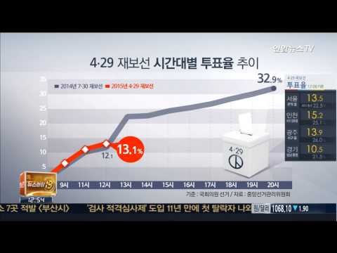 재보선 투표율 낮 12시 현재 13.1%