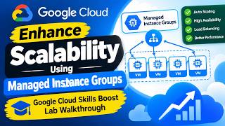 Full Enhance Scalability Using Managed Instance Groups | Google Cloud Skills Boost Lab Walkthrough Guide