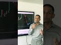 How To Trade A Counter Trend Scenario How To Trade A Counter Trend Scenario