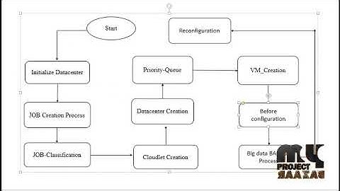 Optimized Resource Allocation-Hybrid Cloud Network-Big Data Applications Using Statistical Analysis