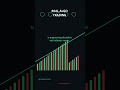 Professional Trading BOTs depend heavily on infrastructure and stability engineering.