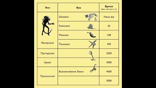 картинка: ДимаКок -- Шизазой/Наша Эра (1983-1988)