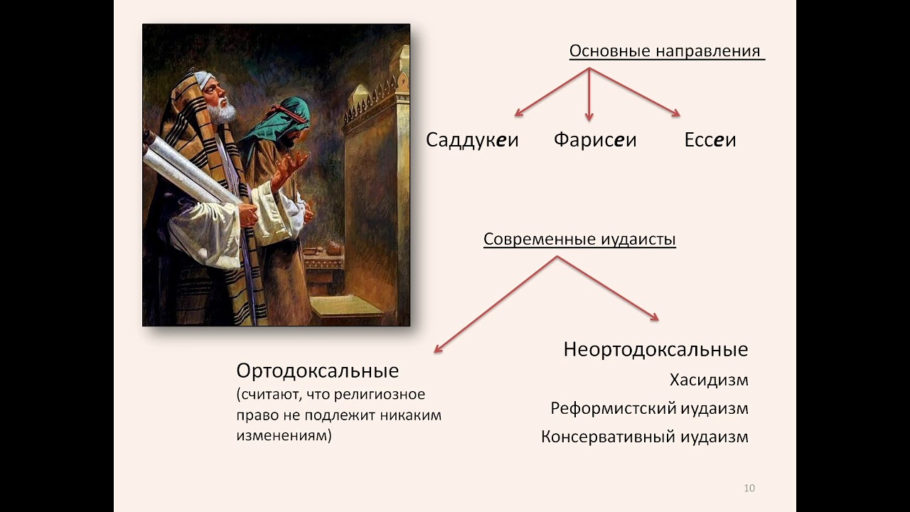 Иудейская история в произведениях живописи 5 класс